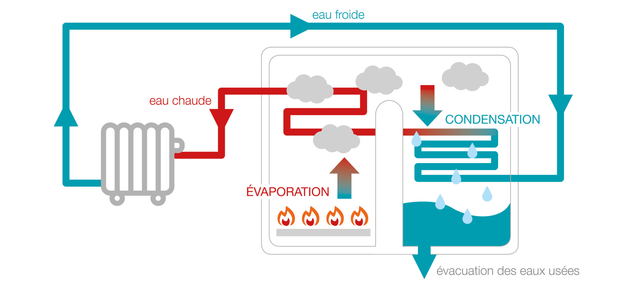 Chaudière à condensation Ambitherm Toulouse — free download