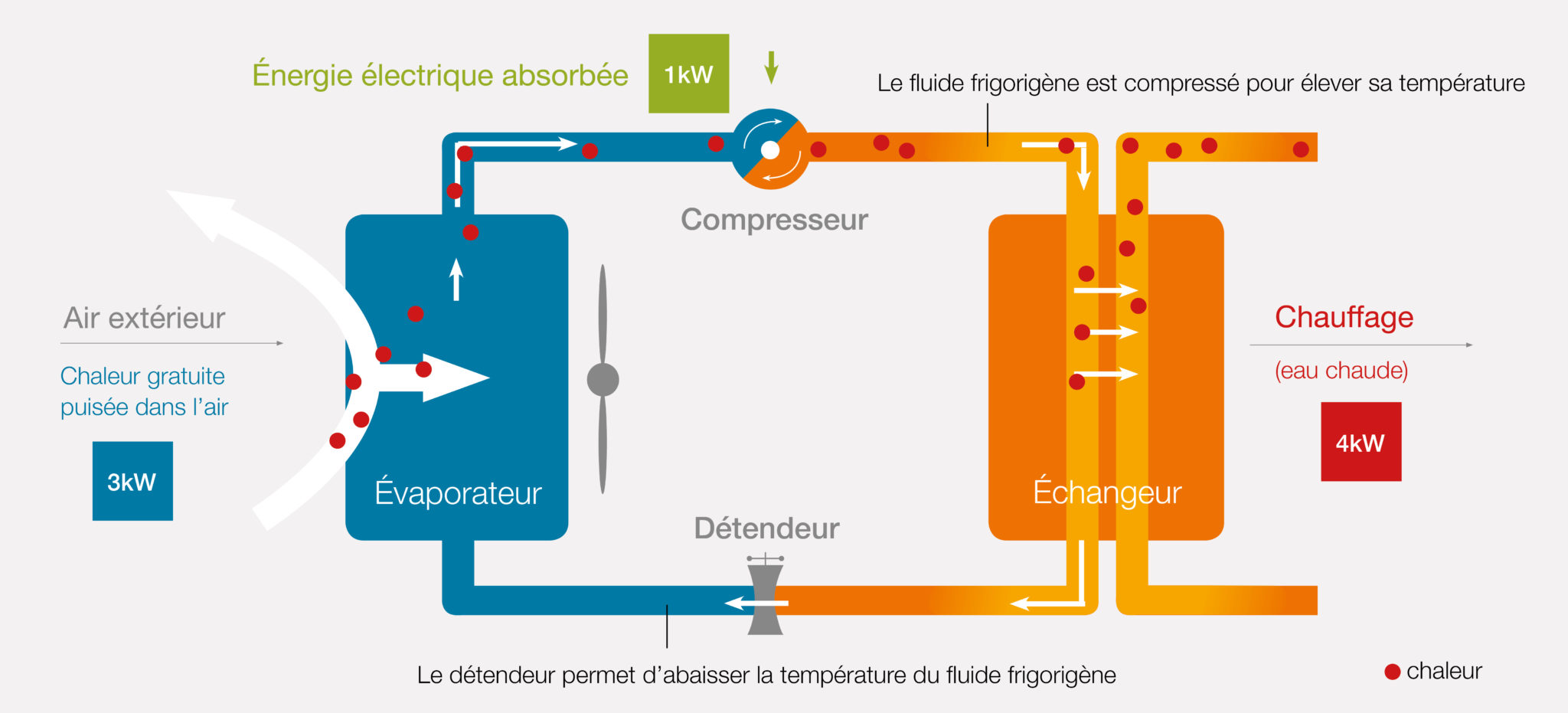 Pompe à Chaleur Air/eau | Ambitherm énergies Renouvelables- Pinsaguel